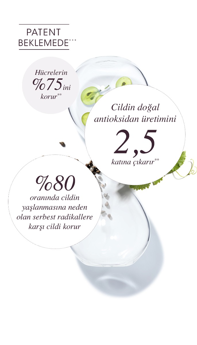 Polifenol - Kanıtlanmış etki